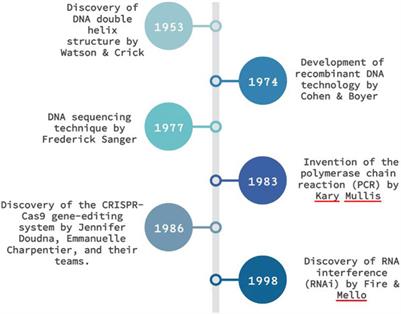 Editorial: Methods and applications in molecular diagnostics